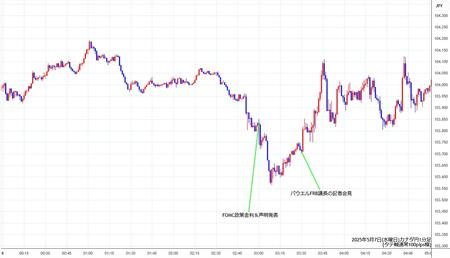 cadjpy1min250507.jpg