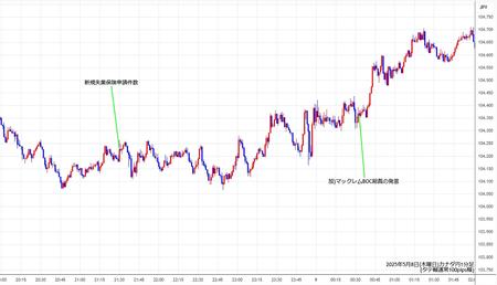 cadjpy1min250508.jpg