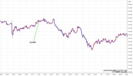 cadjpy1min250509.jpg