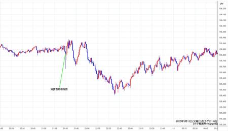 cadjpy1min250513.jpg