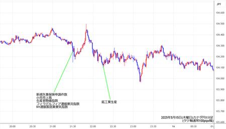cadjpy1min250515.jpg