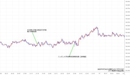 cadjpy1min250516.jpg