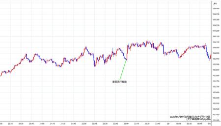 cadjpy1min250519.jpg