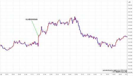 cadjpy1min250520.jpg