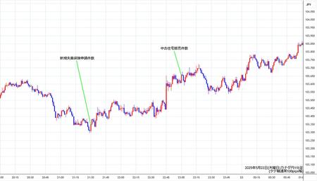 cadjpy1min250522.jpg