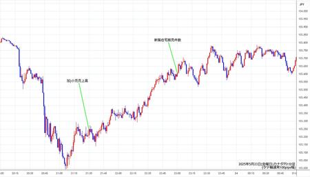 cadjpy1min250523.jpg