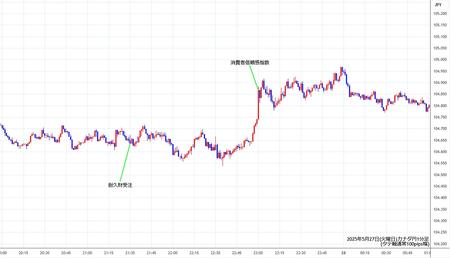 cadjpy1min250527.jpg
