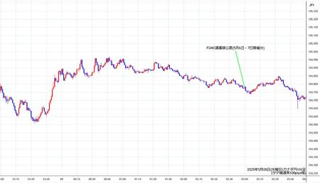 cadjpy1min250528.jpg