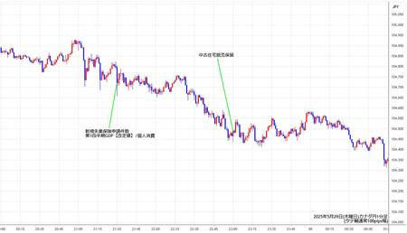 cadjpy1min250529.jpg