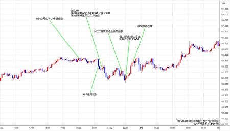 cadjpy5min250430.jpg
