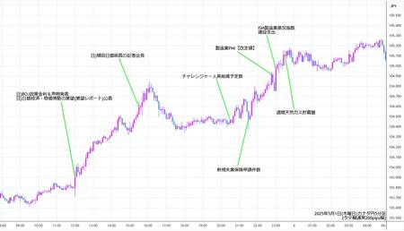 cadjpy5min250501.jpg