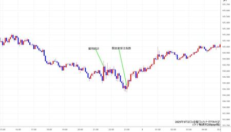 cadjpy5min250502.jpg