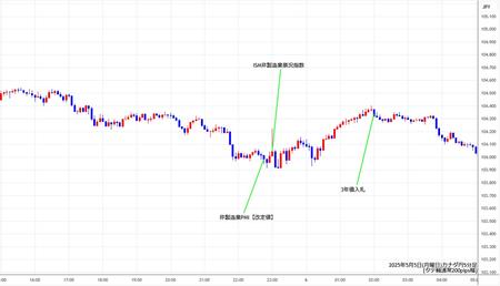 cadjpy5min250505.jpg