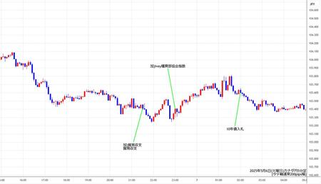 cadjpy5min250506.jpg