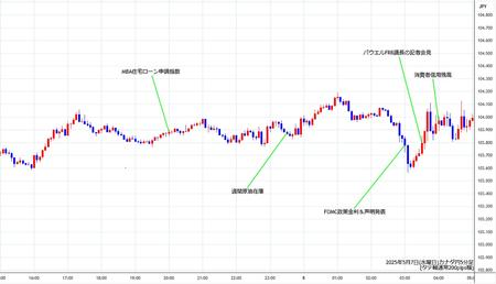 cadjpy5min250507.jpg