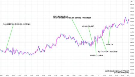 cadjpy5min250508.jpg