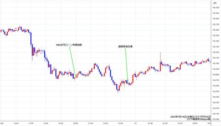 cadjpy5min250514.jpg