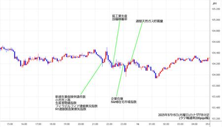 cadjpy5min250515.jpg
