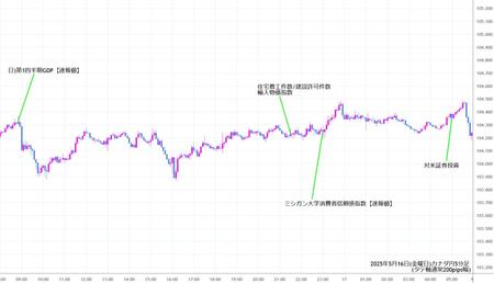 cadjpy5min250516.jpg