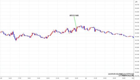 cadjpy5min250519.jpg