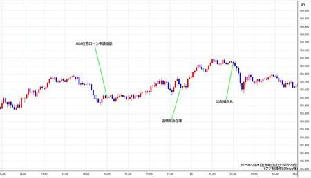 cadjpy5min250521.jpg