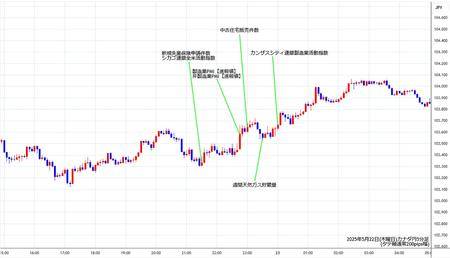 cadjpy5min250522.jpg