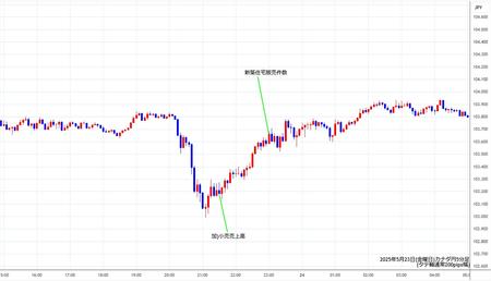 cadjpy5min250523.jpg