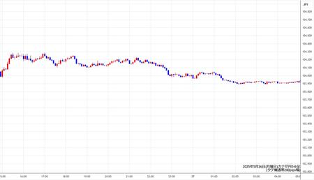 cadjpy5min250526.jpg