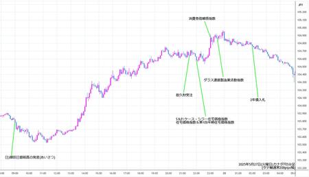 cadjpy5min250527.jpg