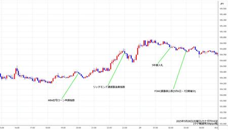 cadjpy5min250528.jpg