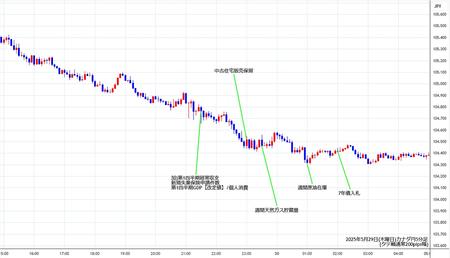 cadjpy5min250529.jpg