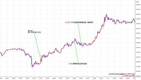 cadjpy1min250530.jpg