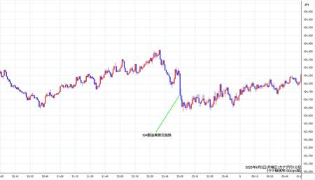 cadjpy1min250602.jpg