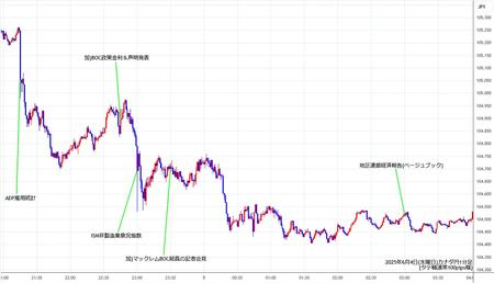 cadjpy1min250604.jpg