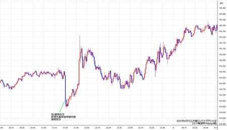 cadjpy1min250605.jpg