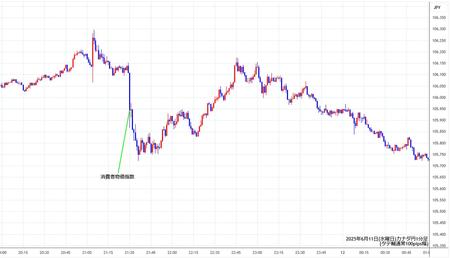 cadjpy1min250611.jpg
