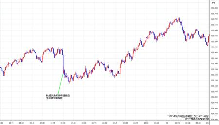 cadjpy1min250612.jpg