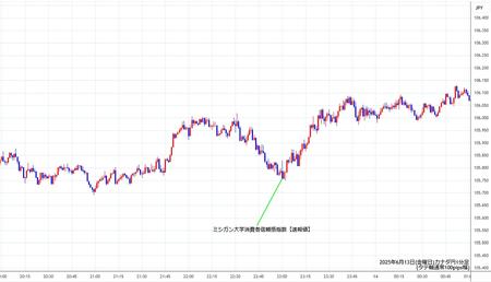 cadjpy1min250613.jpg