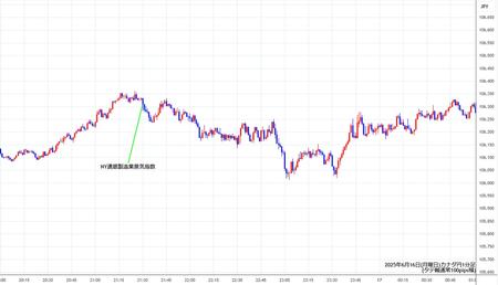 cadjpy1min250616.jpg