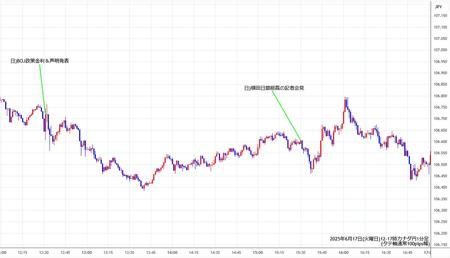 cadjpy1min250617-2.jpg