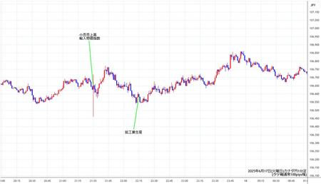 cadjpy1min250617.jpg