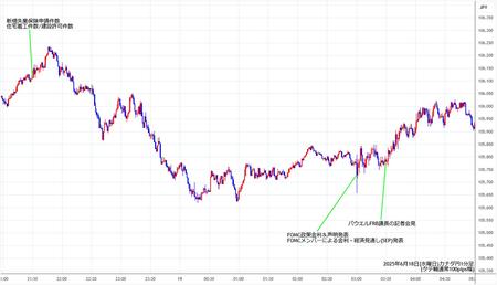 cadjpy1min250618.jpg