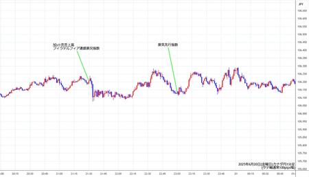cadjpy1min250620.jpg