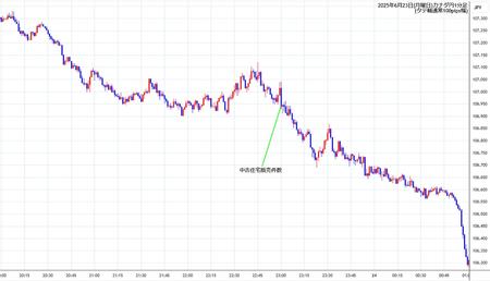 cadjpy1min250623.jpg