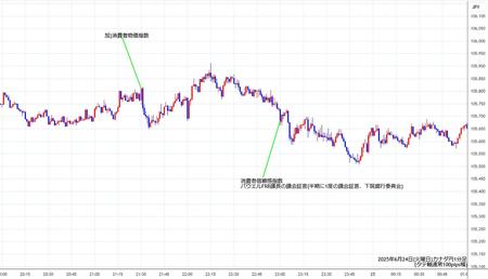 cadjpy1min250624.jpg