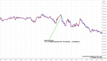 cadjpy1min250625.jpg
