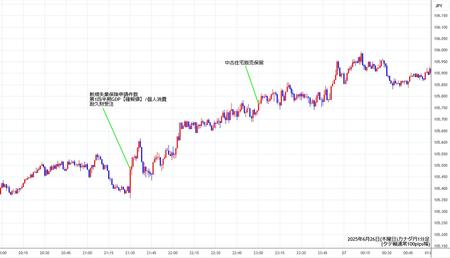 cadjpy1min250626.jpg