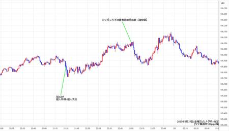 cadjpy1min250627.jpg