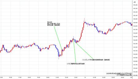 cadjpy5min250530.jpg