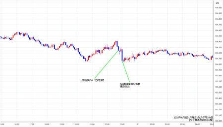 cadjpy5min250602.jpg